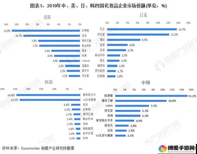 揭秘欧美精产国品一二三类产品的独特优势与市场竞争力分析