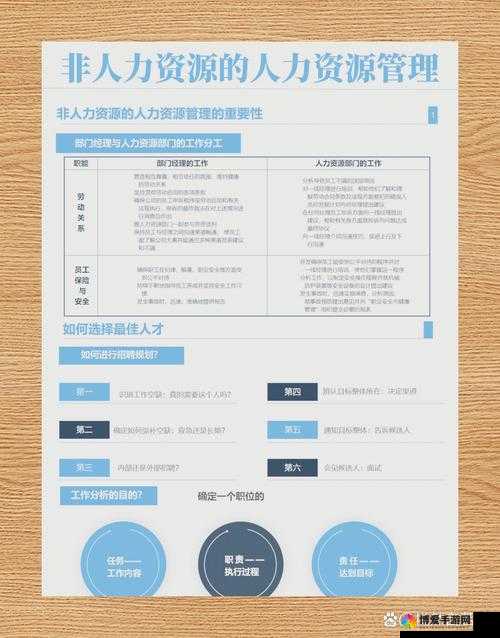 随时随地都能干HR：现代企业如何实现高效人力资源管理的新模式