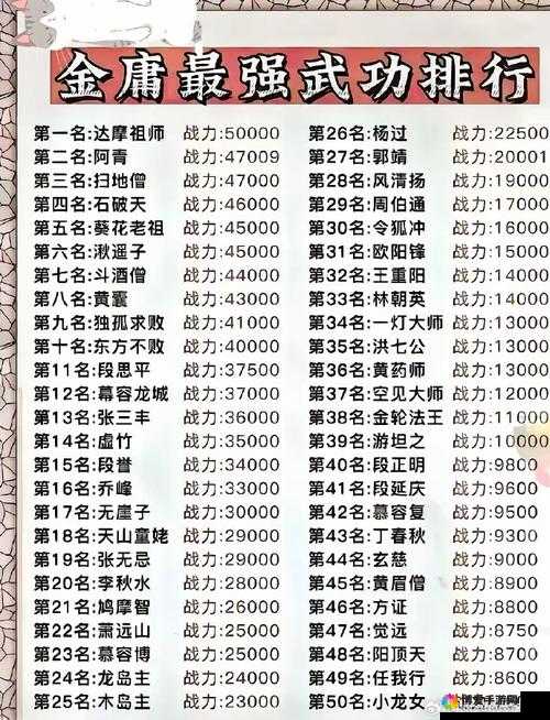 金庸群侠传，贝海石深度解析，技能缘分一网打尽