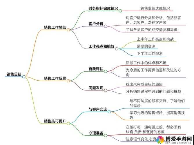 房产销售秘书高清2：如何高效管理客户信息与提升销售业绩的实用指南