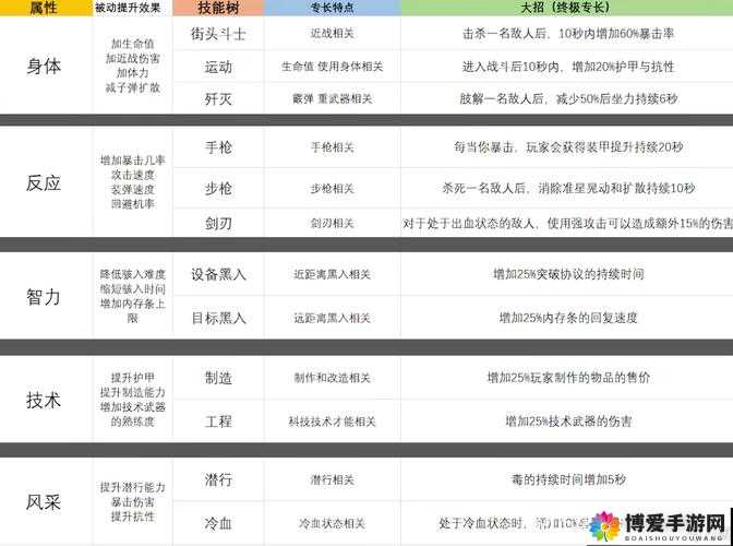 冒险与挖矿比尔博巴金丝好吗？属性技能效果全览