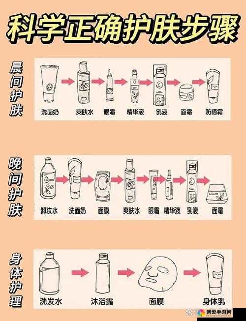 水多重要还是紧致重要？揭秘肌肤保养中的关键因素与科学护理方法