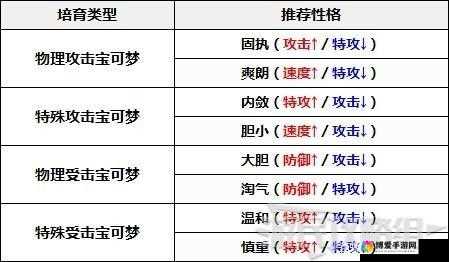 苍翼之刃攻击补正介绍及其作用
