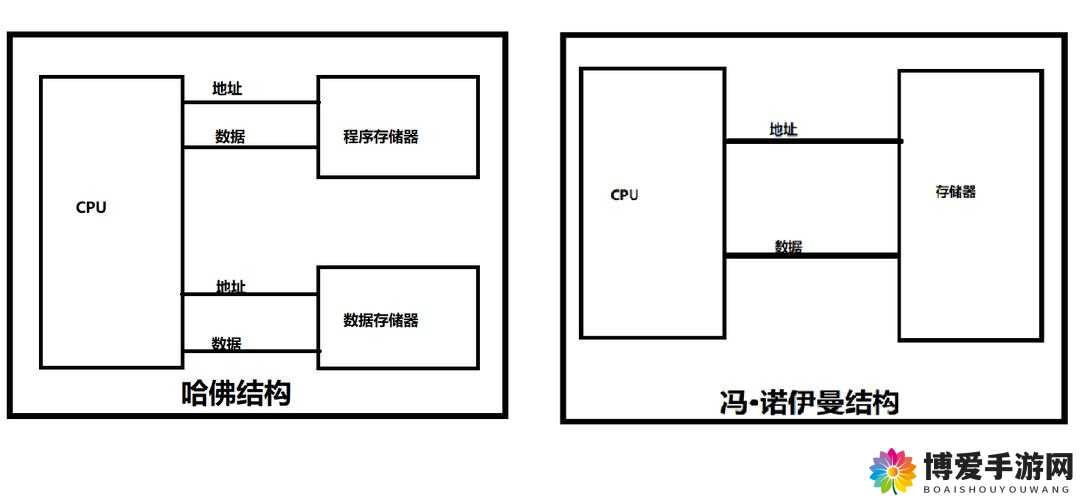 独立防线复活胶囊全攻略，底层逻辑与操作映射深度解析