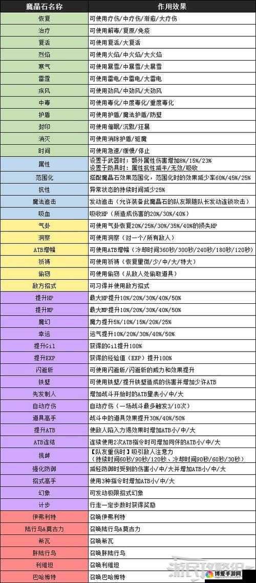 云中歌手游晶石怎么获得 晶石获取途径一览