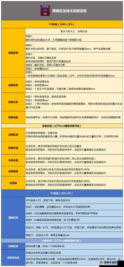 冒险与挖矿，黑龙奥萨拉属性技能全解析