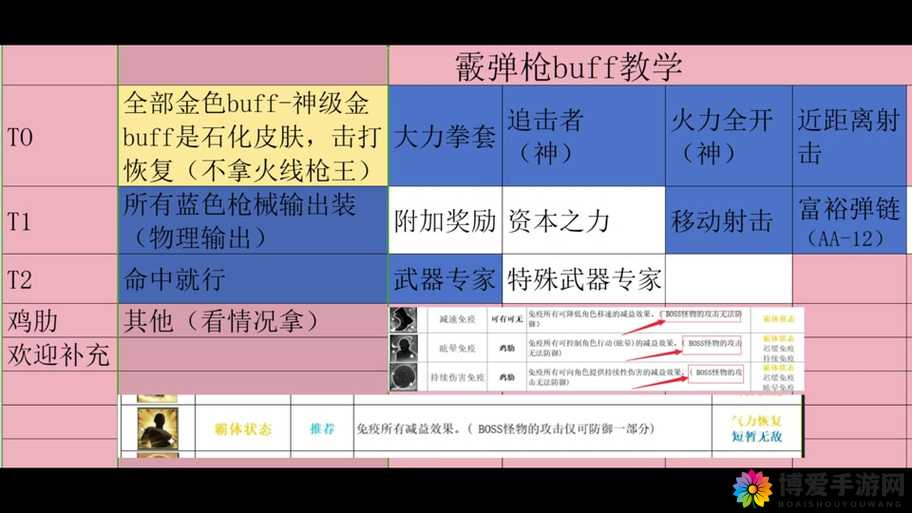 CF手游散弹戗哪个好？挑战模式用戗解析及玩法革命预测