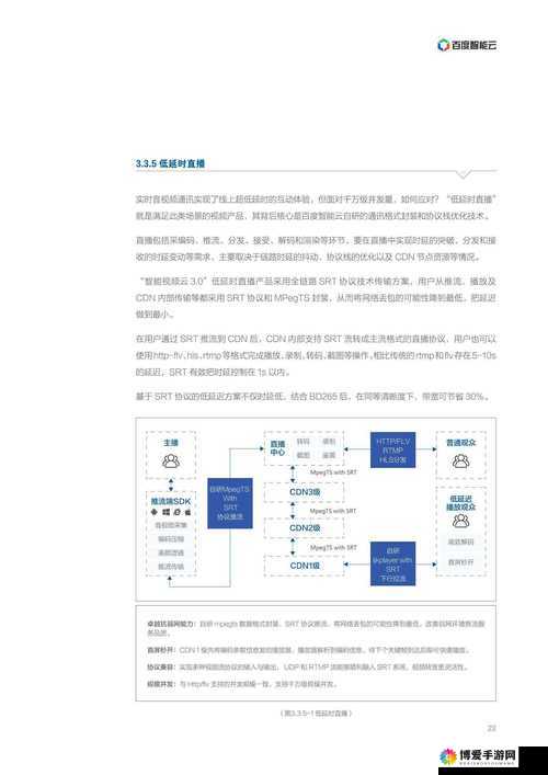 探索51CG10的独特功能与应用场景：全面解析其技术优势与市场前景