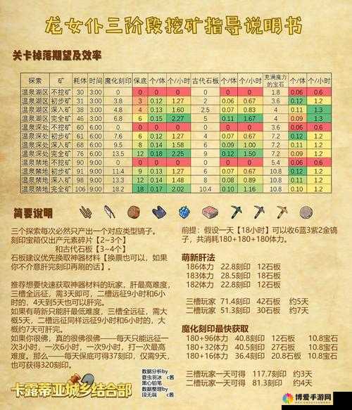 冒险与挖矿爱伦怎么样，属性合体技图鉴详解及演变史专题