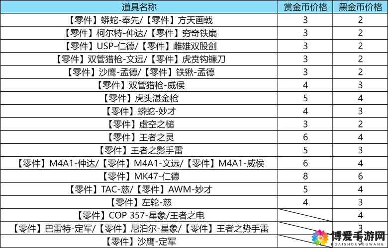 CF手游武器价格解析与资源管理艺术