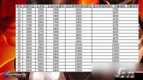 拳皇98终极之战ol70-74级怎么玩，发展培养攻略