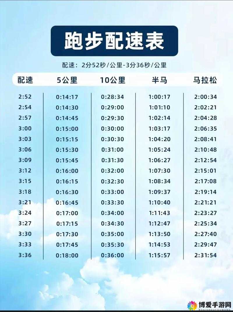 人马配速45分钟国产更给力：如何提升跑步效率与耐力的全面指南
