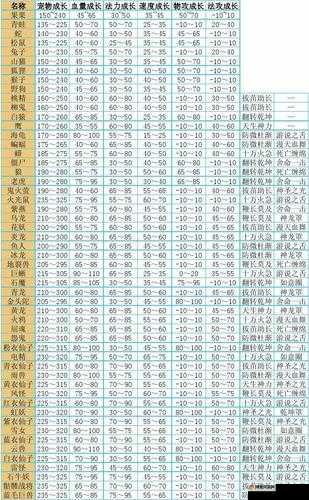 问道手游宠物系统深度解析，宠物属性、作用与技能全攻略