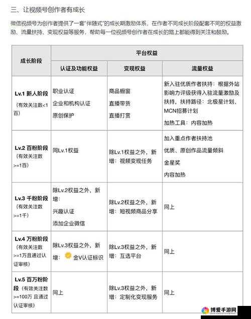 2024免费b站推广大全：最新策略与实用技巧全解析，助你快速提升B站影响力