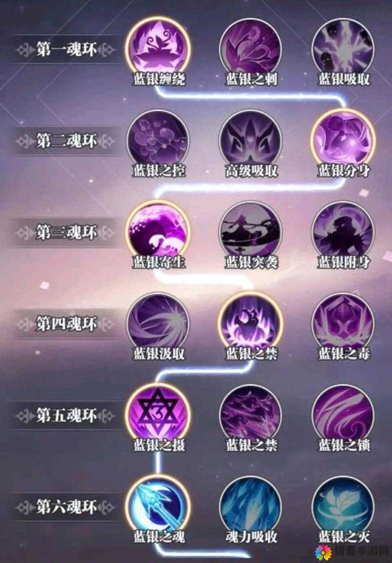 斗罗大陆神界传说手游蓝银皇头骨属性图鉴深度攻略
