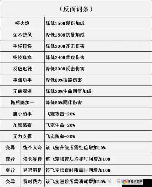 问道手游宠物飞升需要什么材料？宠物飞升攻略演变史