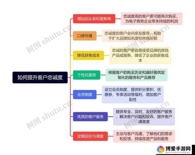 如何利用免费 CRM 提升客户满意度和忠诚度？