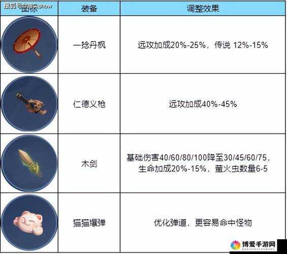 斗罗大陆神界传说，百炼腰带装备属性深度剖析