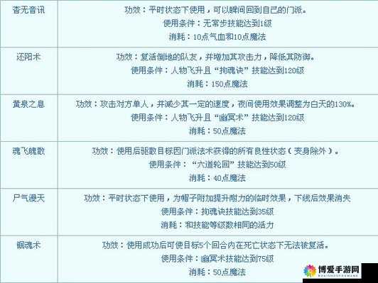宝宝西游最冷门职业地府介绍 幽冥地府门派解析