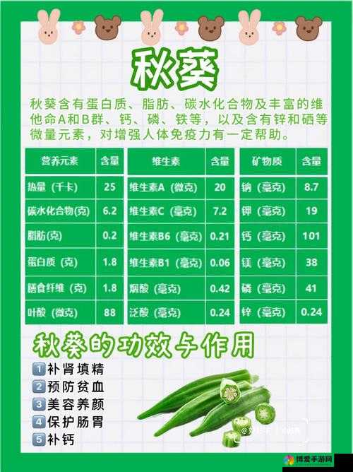 秋葵草莓丝瓜黄瓜榴莲大全：全面解析这五种水果蔬菜的营养价值与健康益处