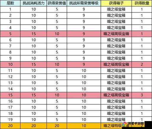 问道手游通天塔怎么杀，通天塔组队配合分析