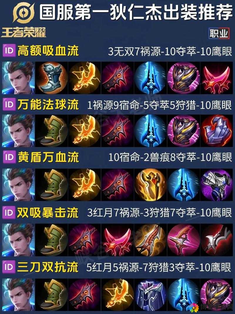 王者荣耀狄仁杰怎么使用，狄仁杰使用攻略全解
