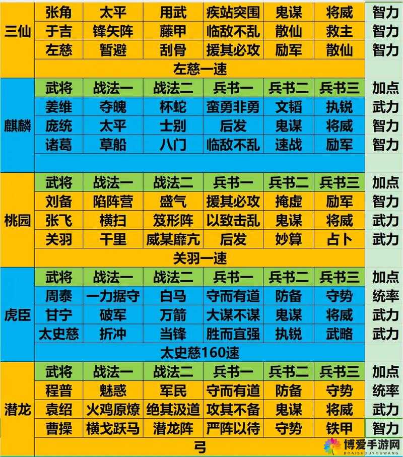 放开那三国武将搭配新方式 聚义厅忠义堂解析