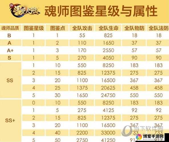 斗罗大陆神界传说手游修罗腰带效果属性图鉴详解