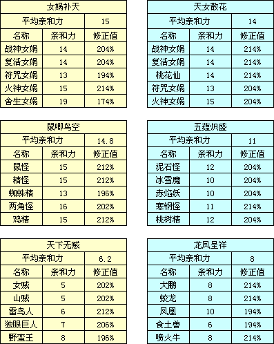 大话西游手游变身卡大全，变身卡属性获取汇总介绍在资源管理中的重要性及高效利用策略