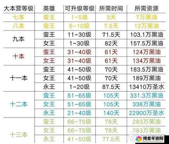 部落冲突日常常识分享，必备小知识攻略