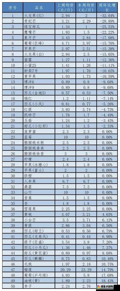 如何通过一二三产区价格区别判断水果品质？