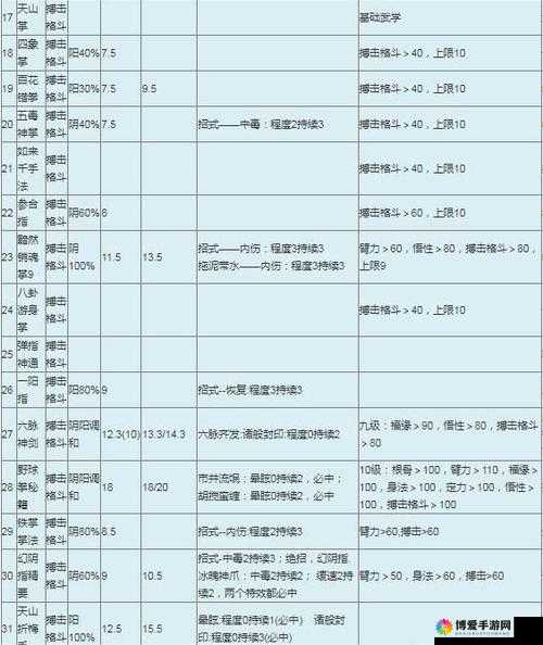 金庸群侠传手游前7天奖励有什么用？奖励全览