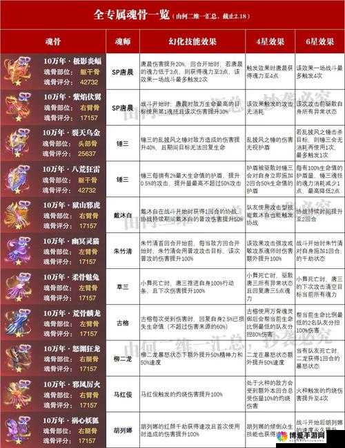 斗罗大陆神界传说手游大地护腰怎么样 属性图鉴全览