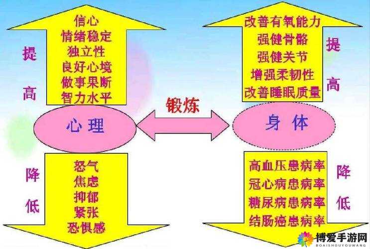 经常看人体艺术对心理和生理有什么影响？
