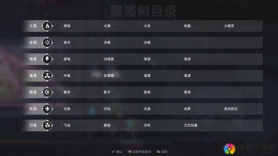 苍翼之刃第二章副本怎么打?苍之继承者BOSS打法一览及未来玩法革命预测