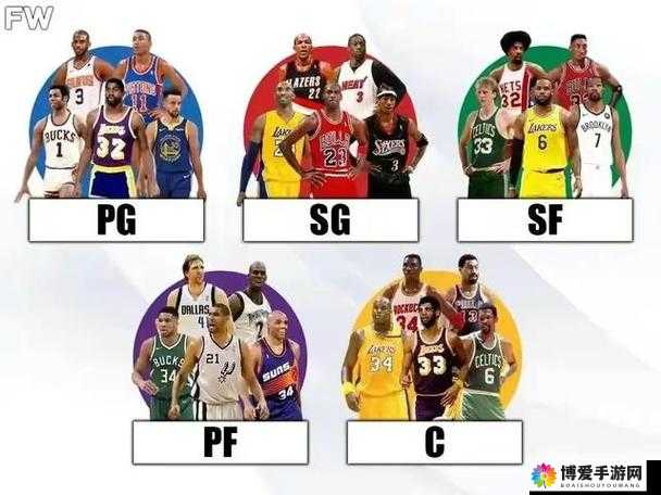 5 人轮换 NBA 究竟有何魅力？深度解析其独特之处与精彩看点