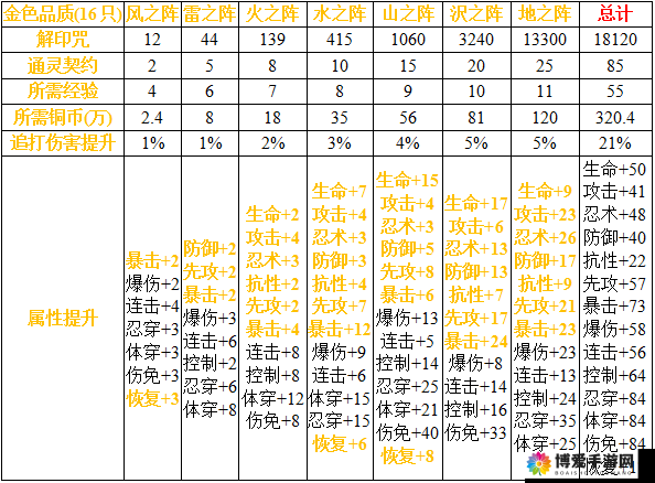 火影忍者手游通灵兽哪个好 新手通灵兽选择攻略