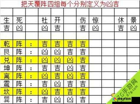 六龙争霸3D八阵图怎么打 八阵图副本战斗技巧