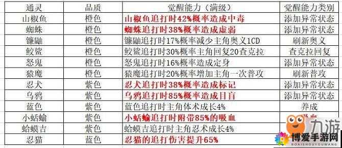 火影忍者手游通灵兽阵容搭配秘籍