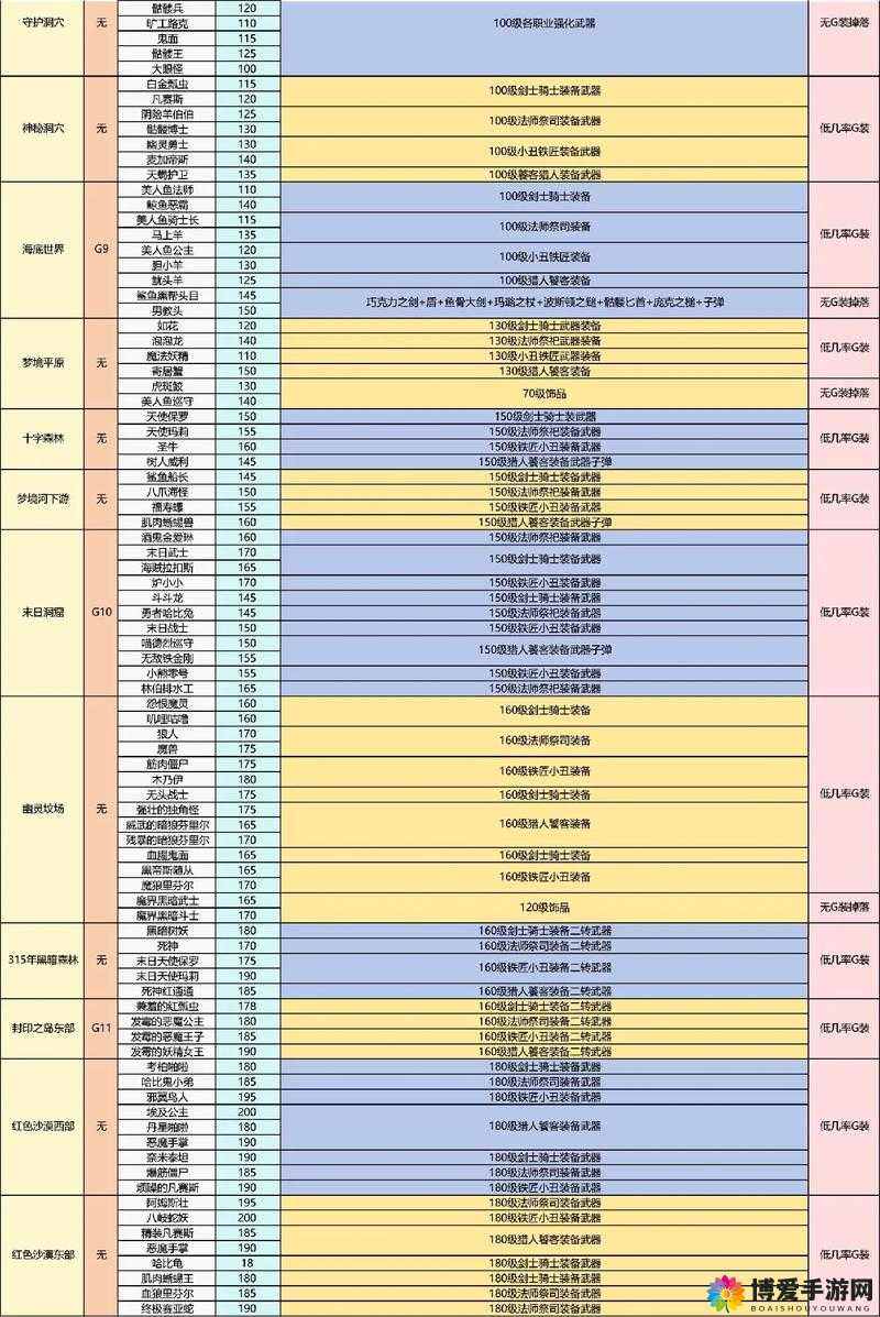 热血传奇手机版白日门精英怪爆什么？掉落物品详解