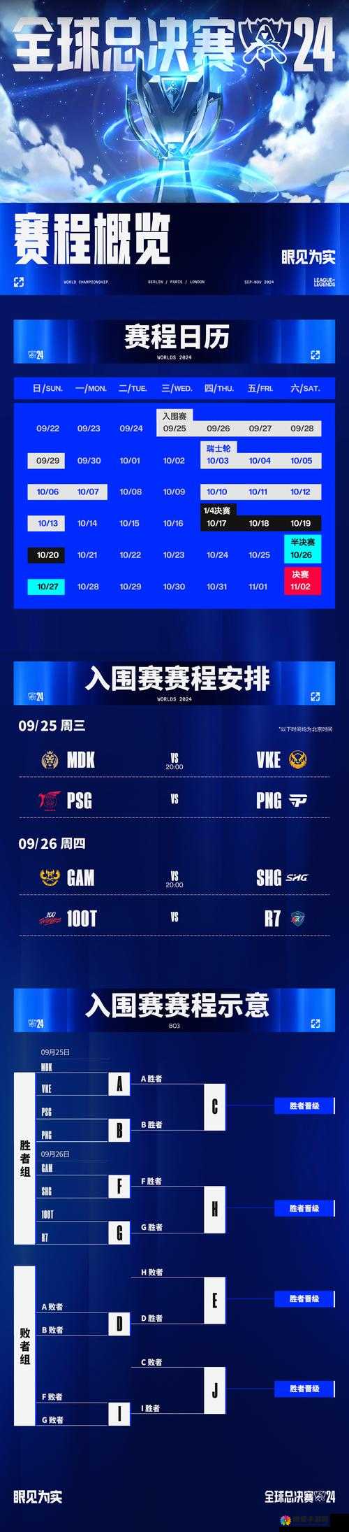 S1 全体成员 2024 年的发展方向会是怎样的呢？他们能否延续辉煌？