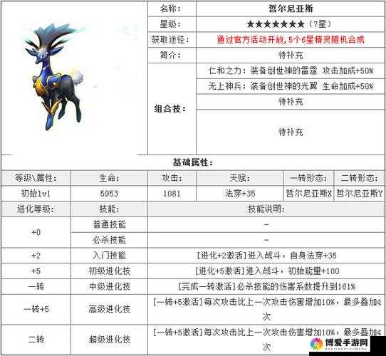 天天酷跑开心鬼深度解析，属性技能全揭秘