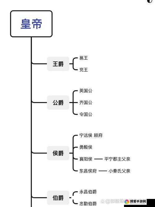 六龙争霸3D爵位怎么升级？爵位系统详解及未来玩法革命预测