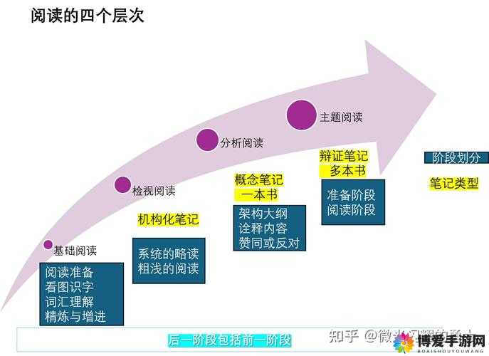 亲近相尾正版中文：如何提升阅读体验并深入理解其文化内涵？