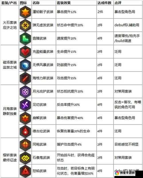 机动战姬装备系统解析,装备系统玩法详解
