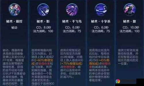 千人斩手游庞统厉害吗？庞统属性技能觉醒总览及玩法革命预测