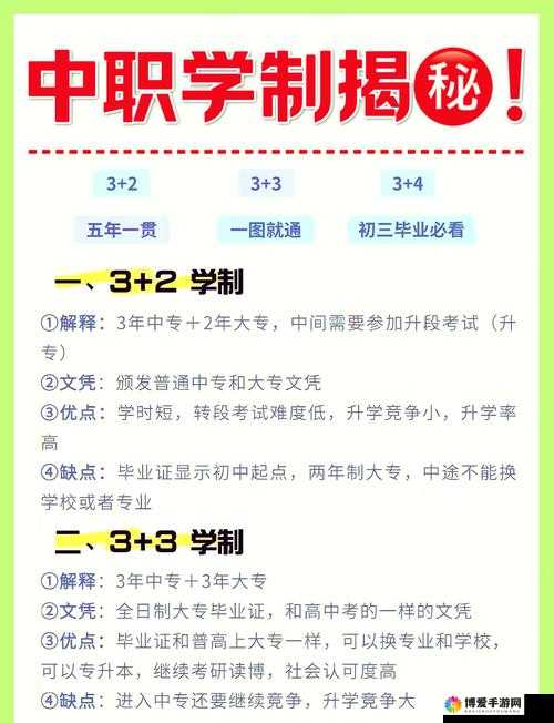 2+2+2 学制究竟是什么意思？深度解析 2+2+2 学制的内涵与特点
