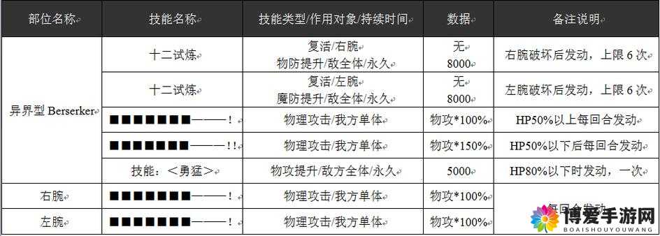 乖离性百万亚瑟王berserker攻略，深度解析berserker怎么打