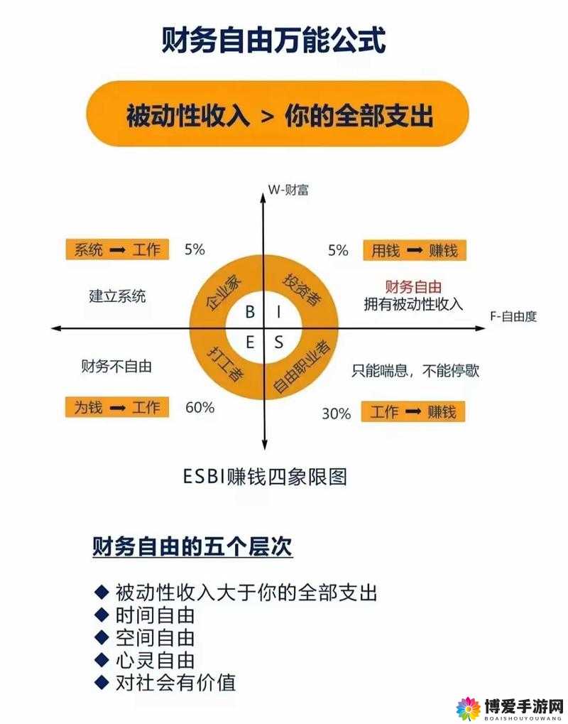 Are You Rich? 10个迹象揭示你是否真正富有,财富自由的关键指标