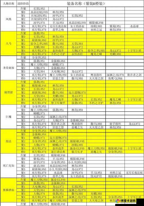 刀塔传奇水人装备怎么合成 觉醒装备虚无水印介绍
